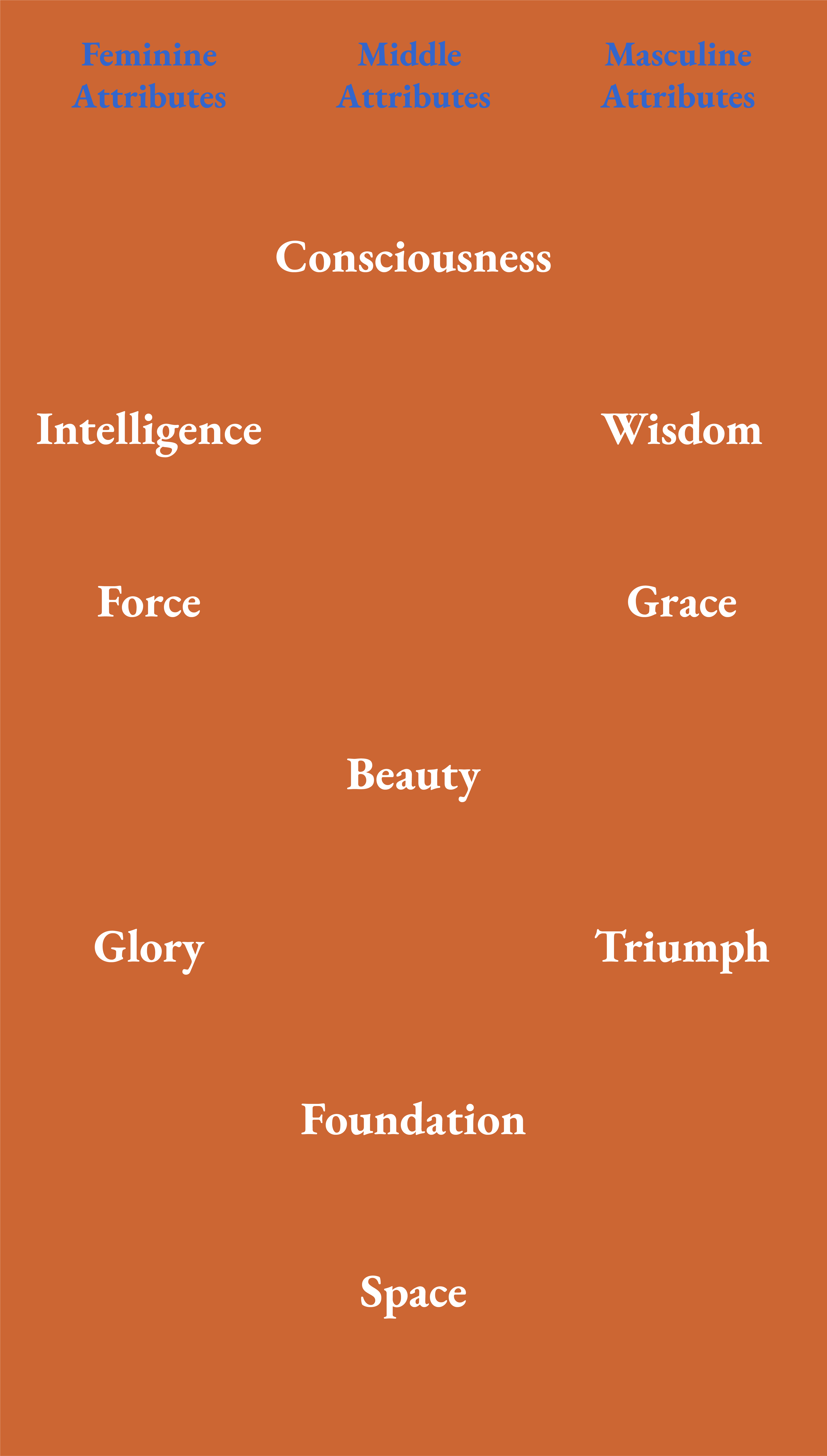 The Ten Attributes