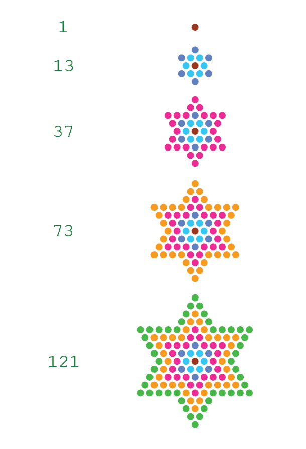 Star Numbers Guide